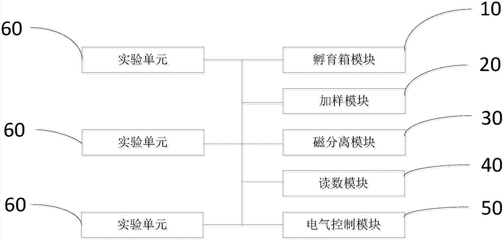 Chemiluminescence immunity analyzer