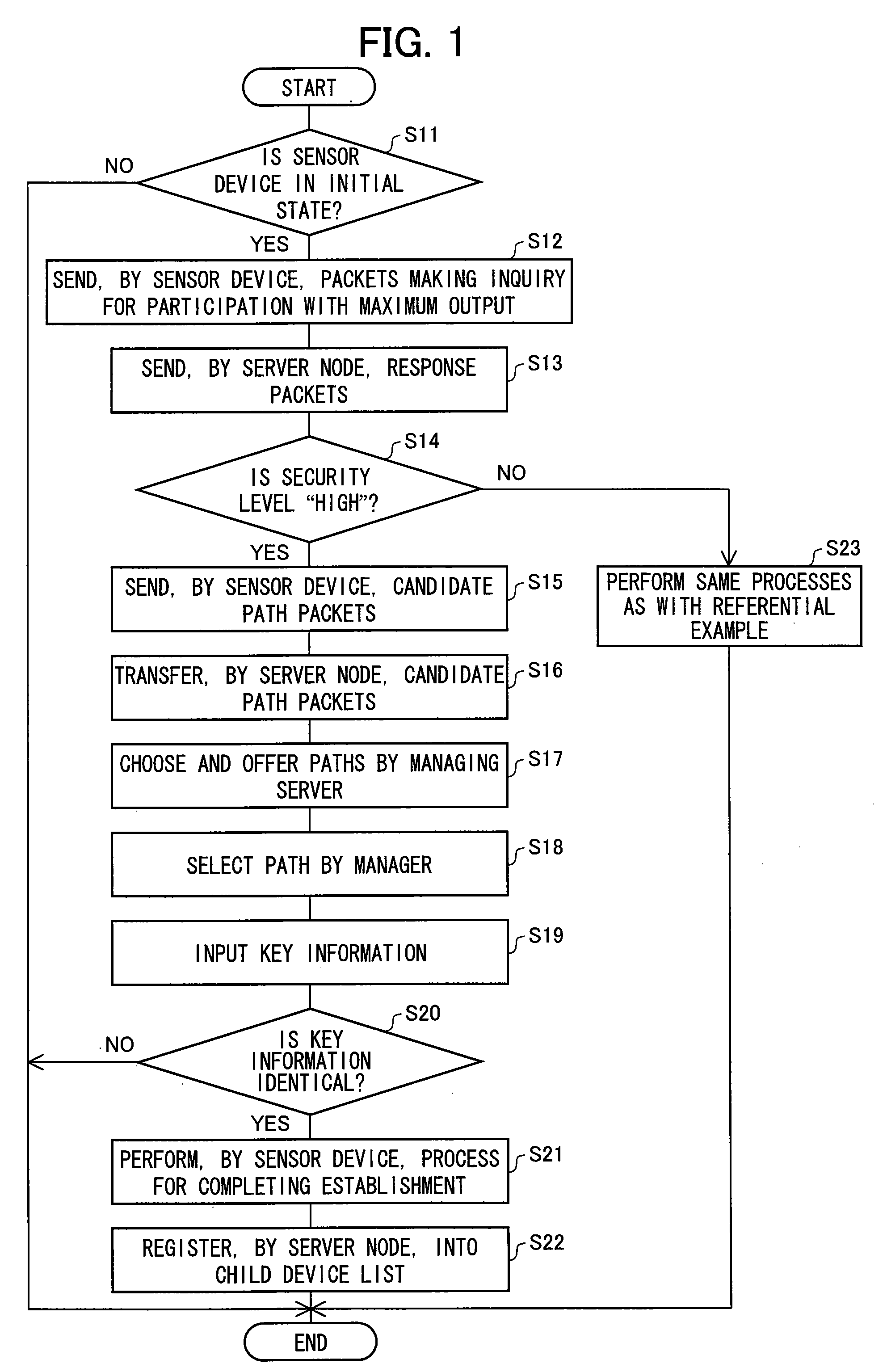 Sensor device, server node, sensor network system, method of establishing communication path, control program, and storage medium