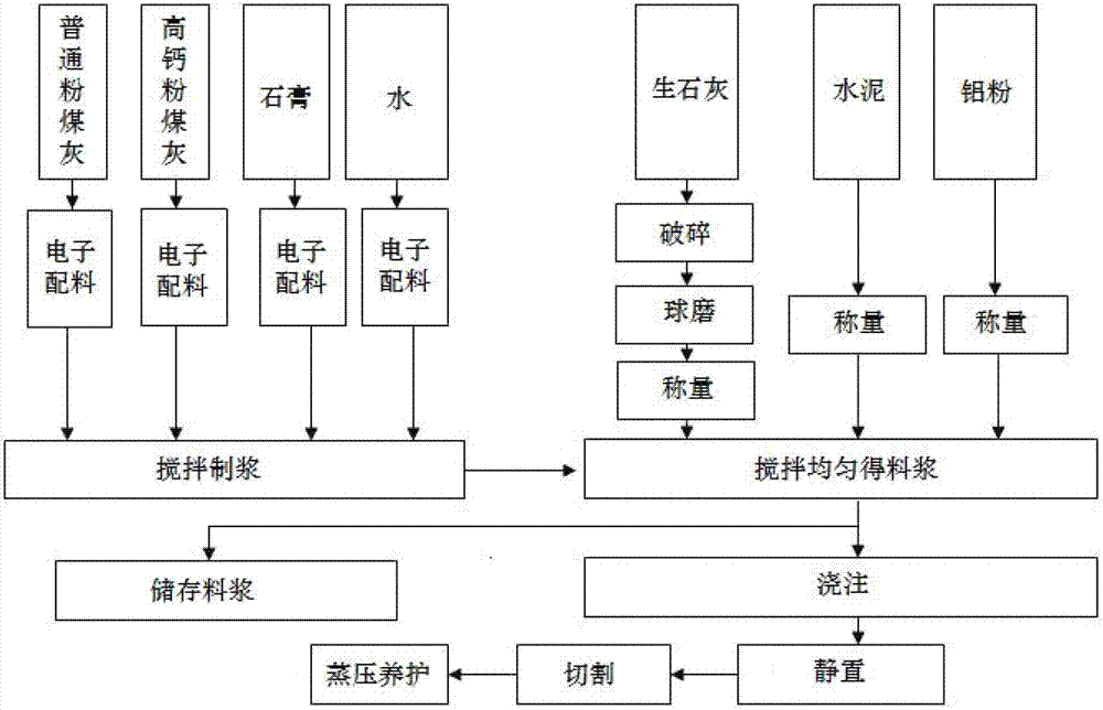 Aerated concrete building block and manufacturing method thereof