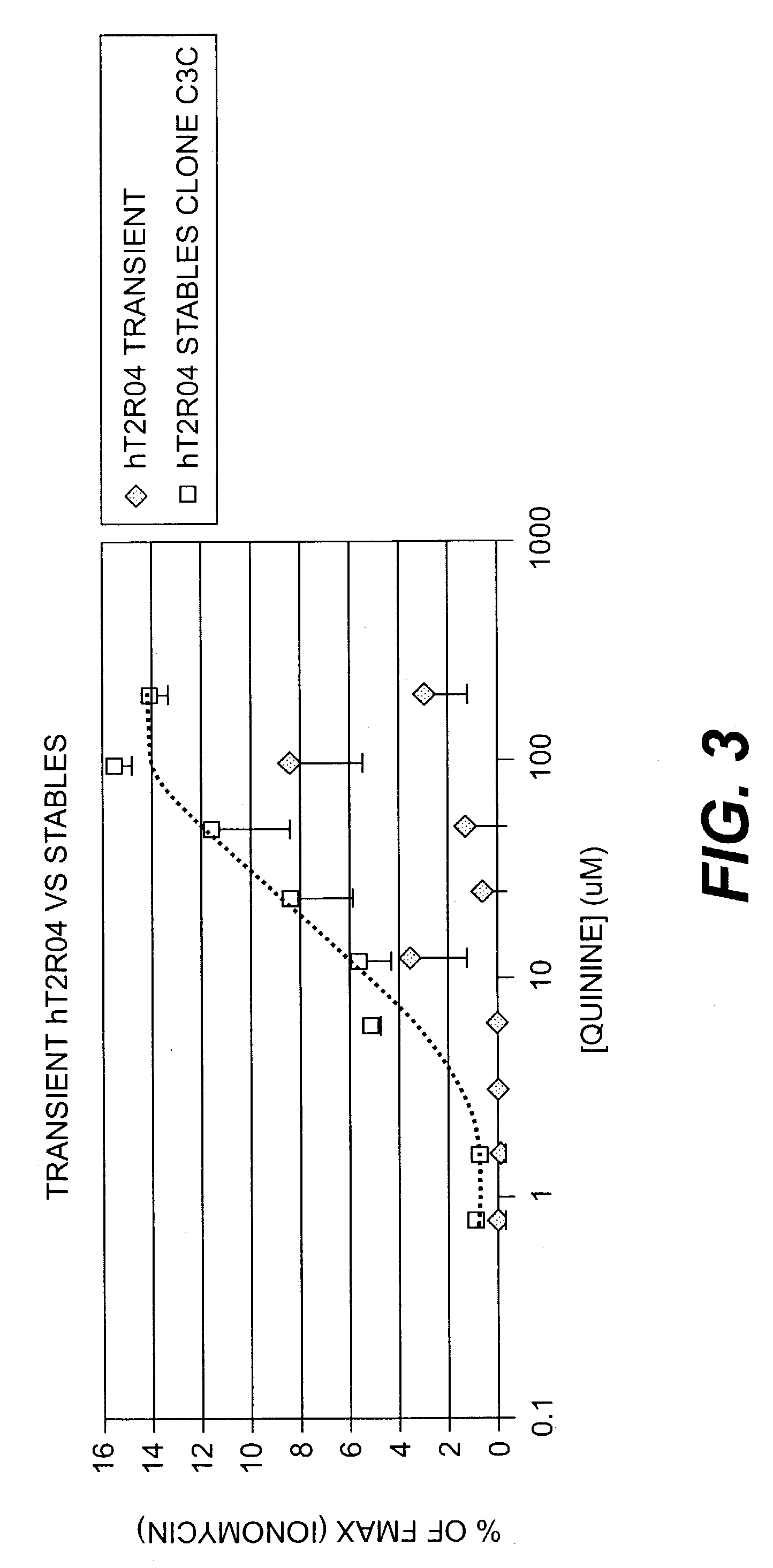 Use of specific T2R taste receptors to identify compounds that block bitter taste