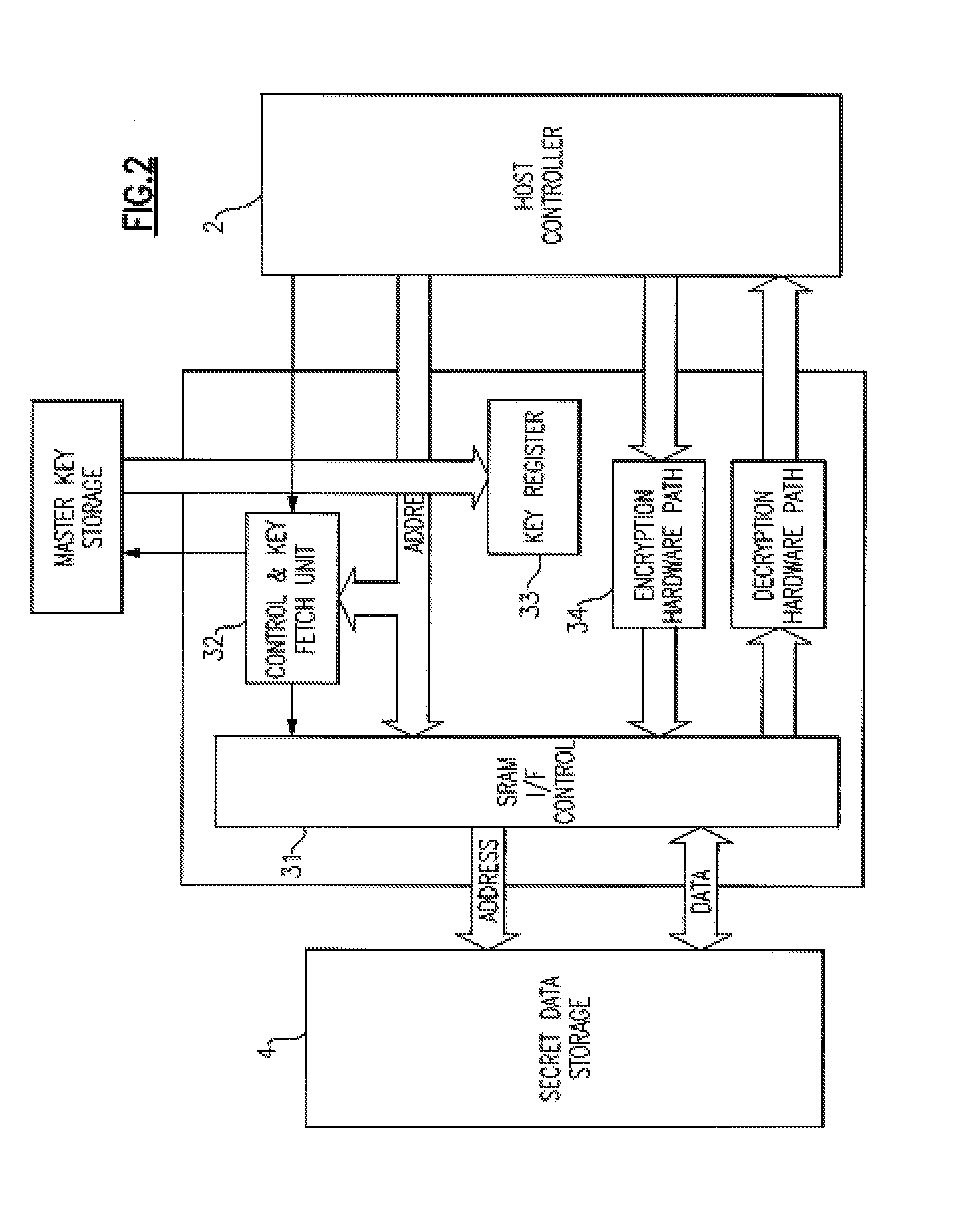 Protection of Secure Electronic Modules Against Attacks