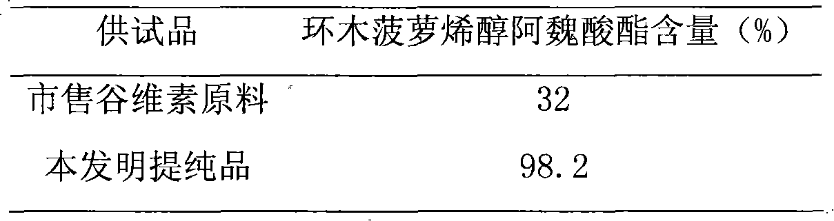 Preparation of compound of cycloartenyl ferulate and purification process thereof