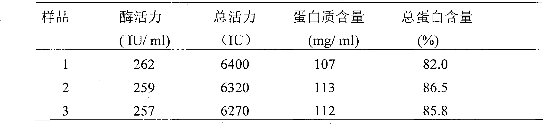 Method for comprehensively using pig blood