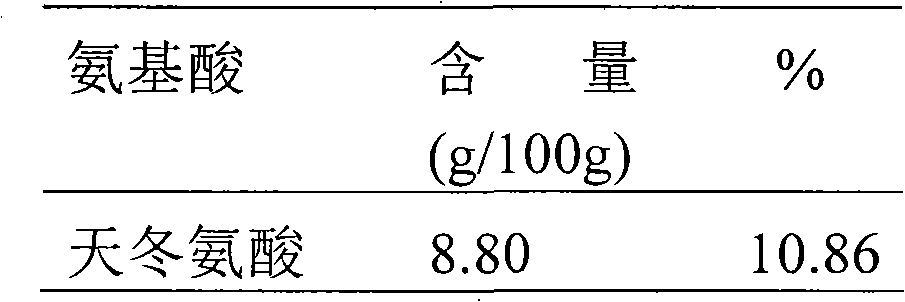 Method for comprehensively using pig blood