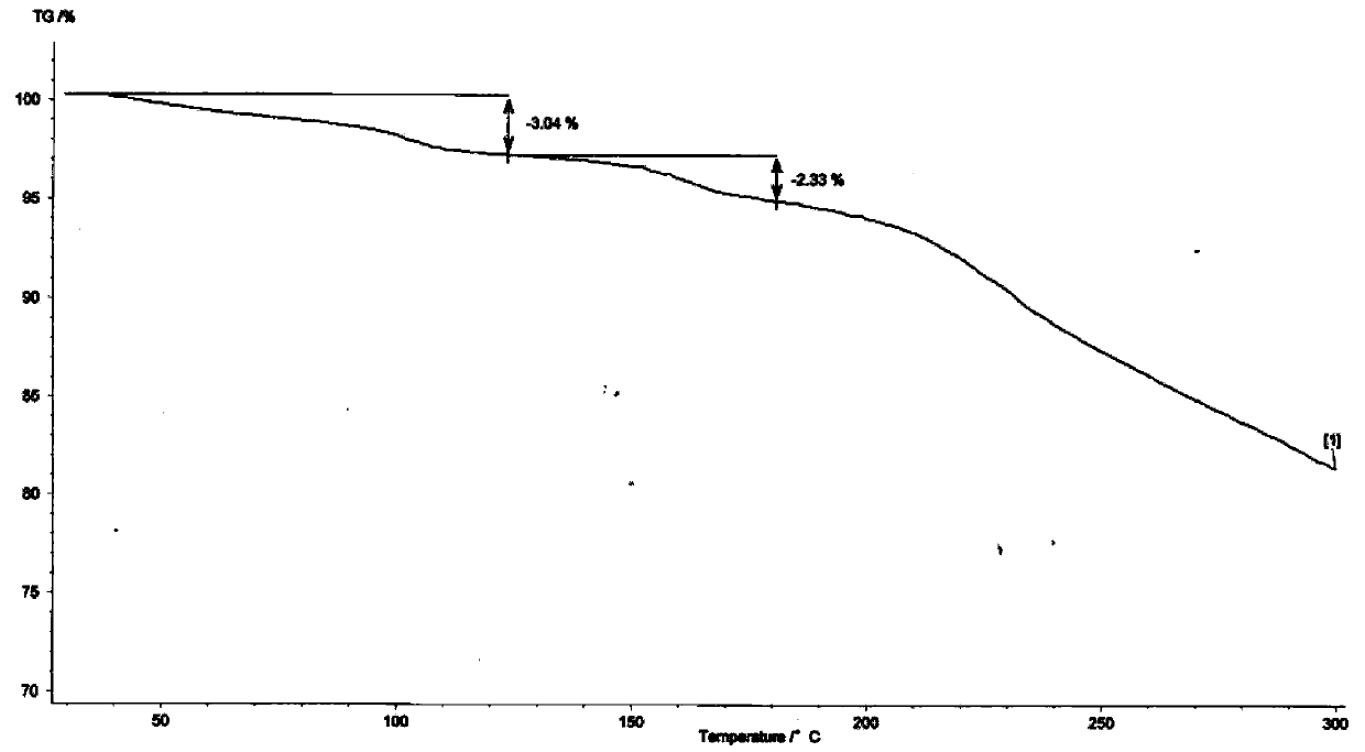 Preparation method of esomeprazole magnesium