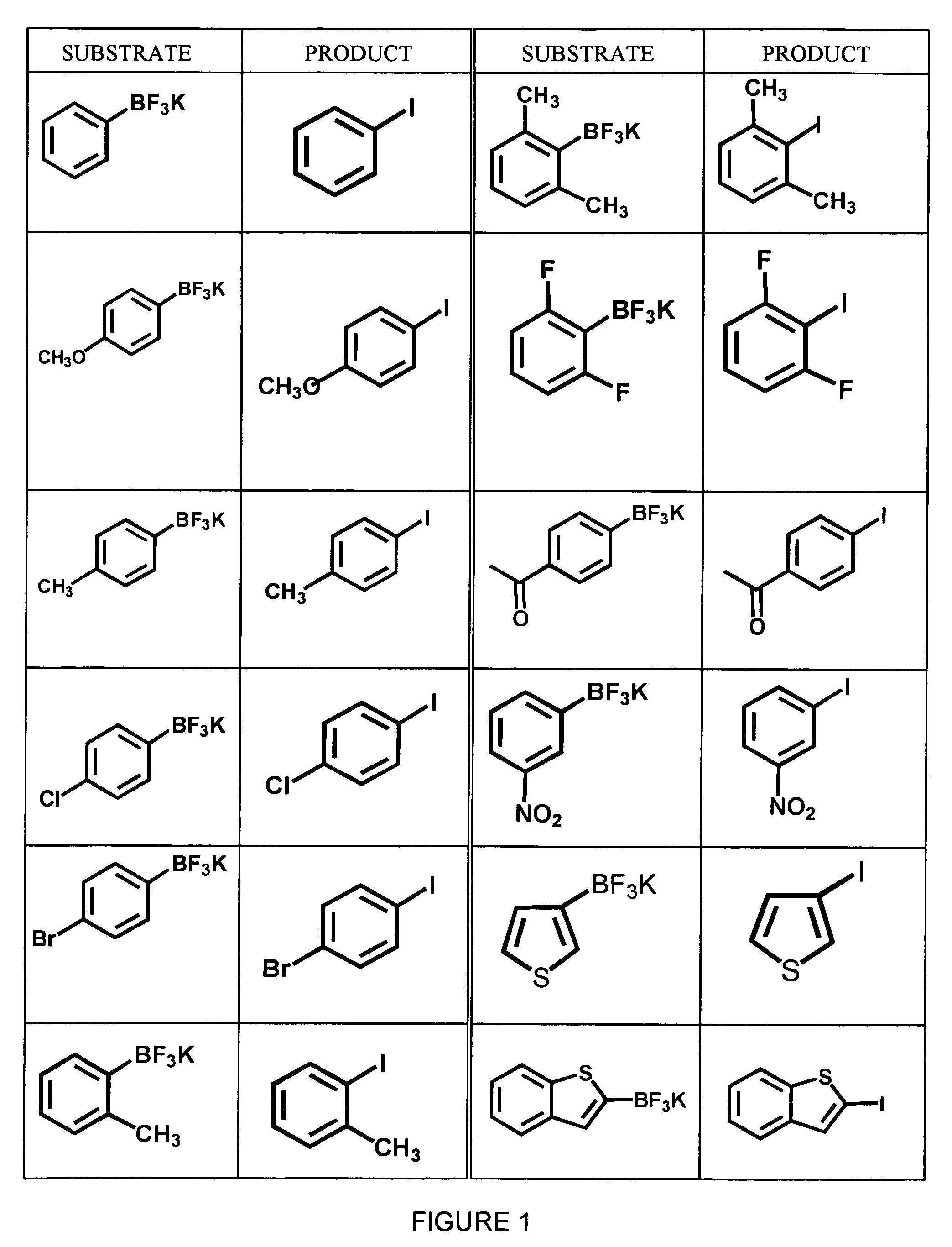 Method for halogenating or radiohalogenating a chemical compound