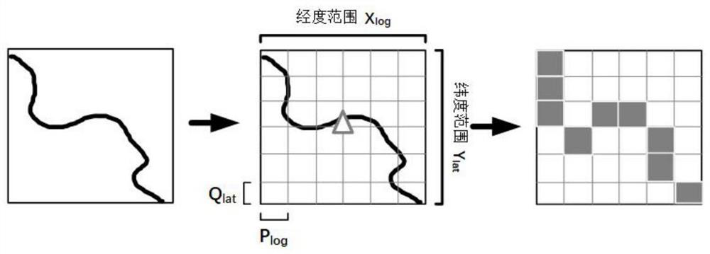 Ship classification and identification method and system based on track features and deep neural network MobileNet migration training