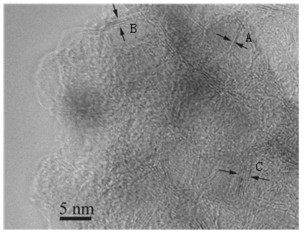 Method for preparing graphene powder by combustion synthesis