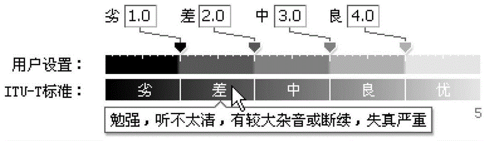 A method and device for visualizing threshold information