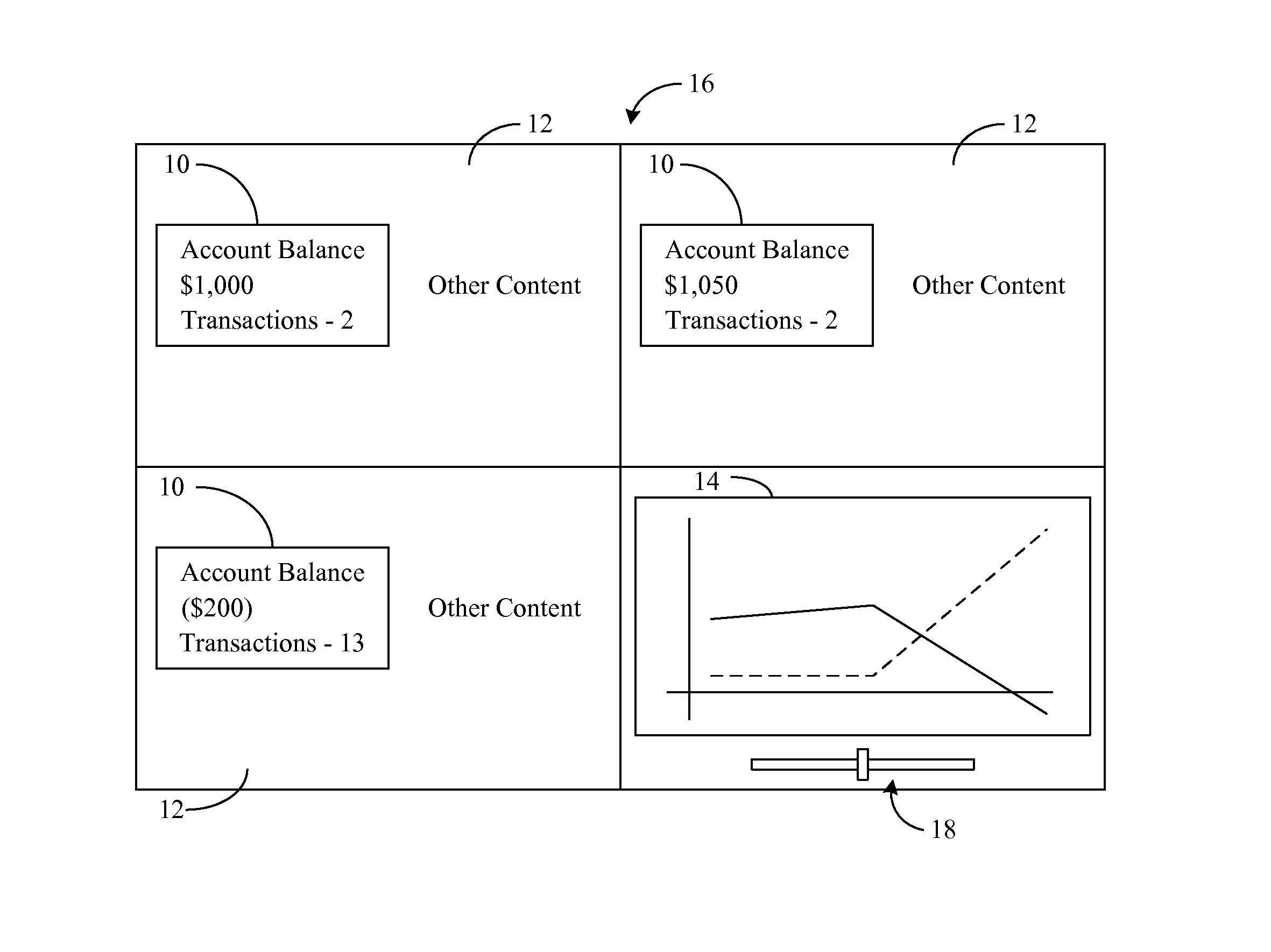 Displaying quantitative trending of pegged data from cache