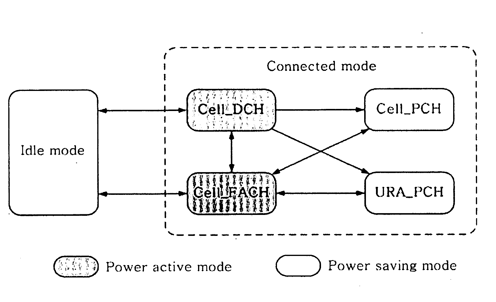 Method for Adaptive Discontinuous Reception Based On Extented Paging Indicator for Improvement of Power Effective Performance at Mobile Terminal on WCDMA