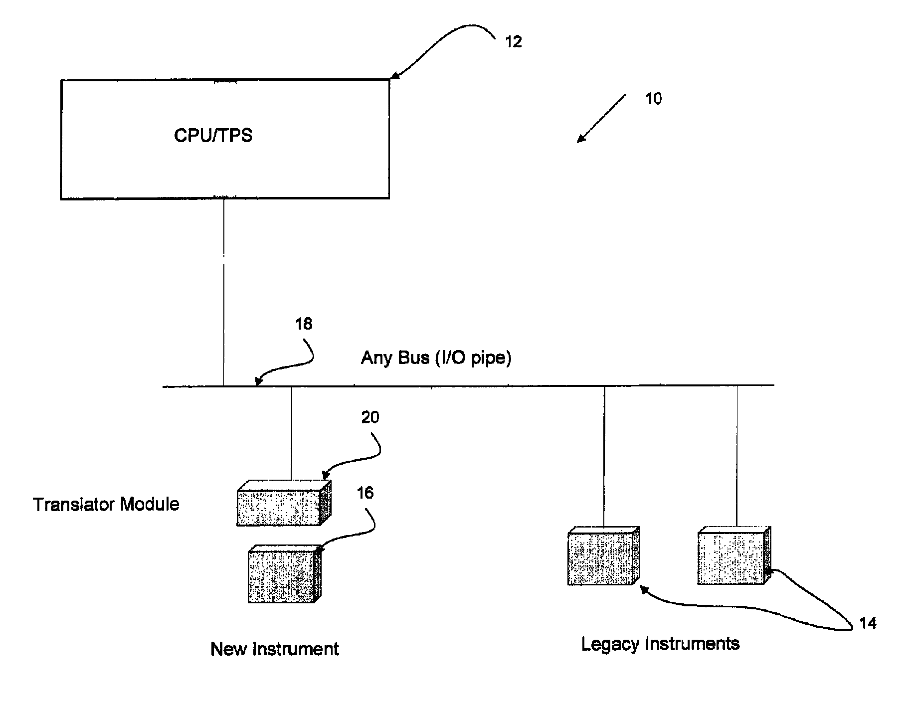 Instrumentation ATS/TPS mitigation utilizing I/O data stream