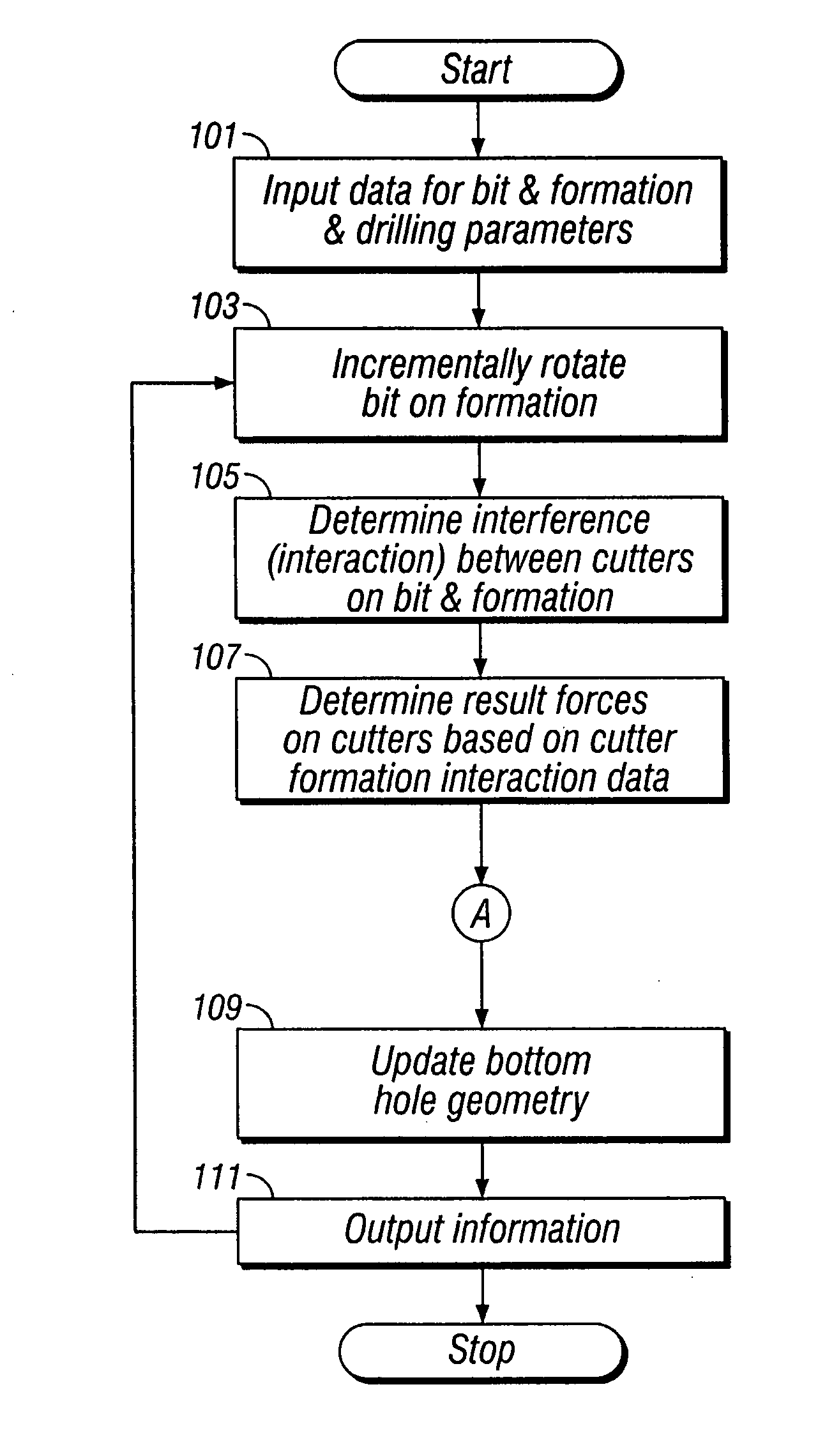 Methods for modeling wear of fixed cutter bits and for designing and optimizing fixed cutter bits