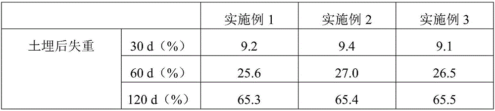 Disposable and degradable bowl and making method thereof