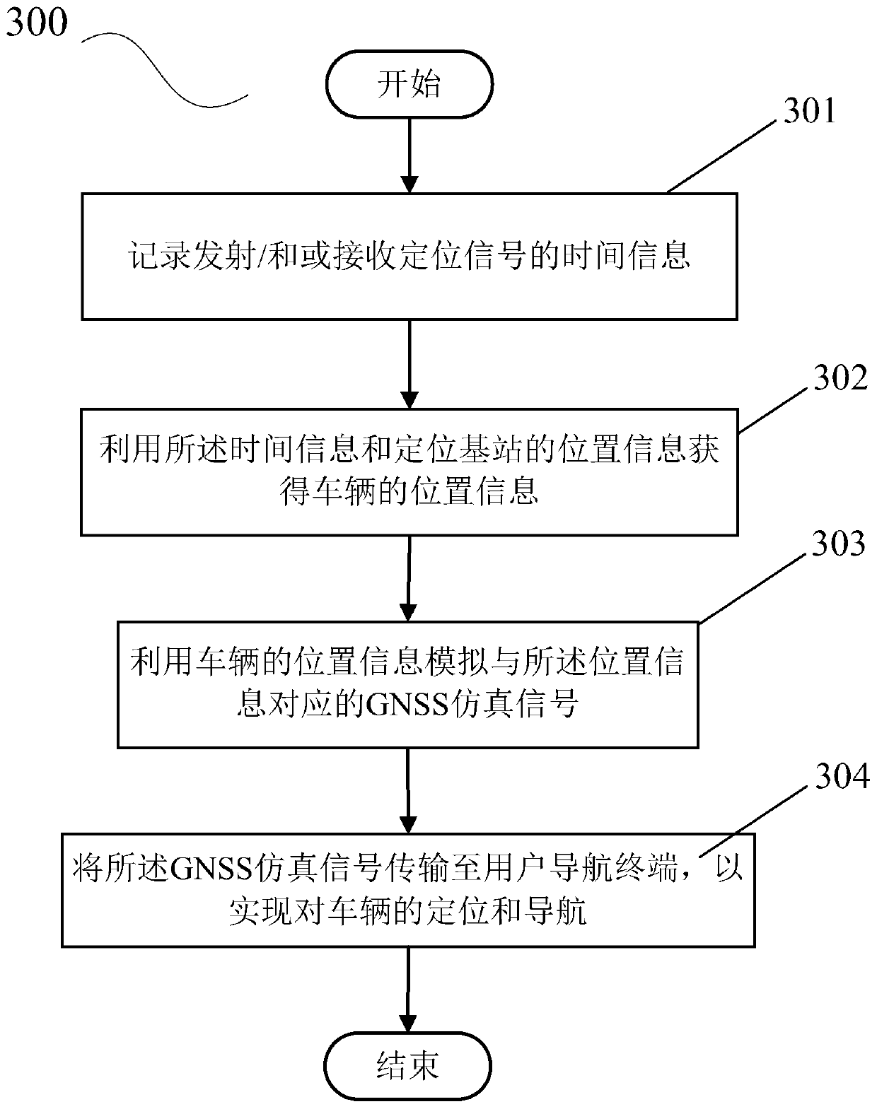 Vehicle-mounted GNSS (Global Navigation Satellite System) signal compensation device and positioning system and method