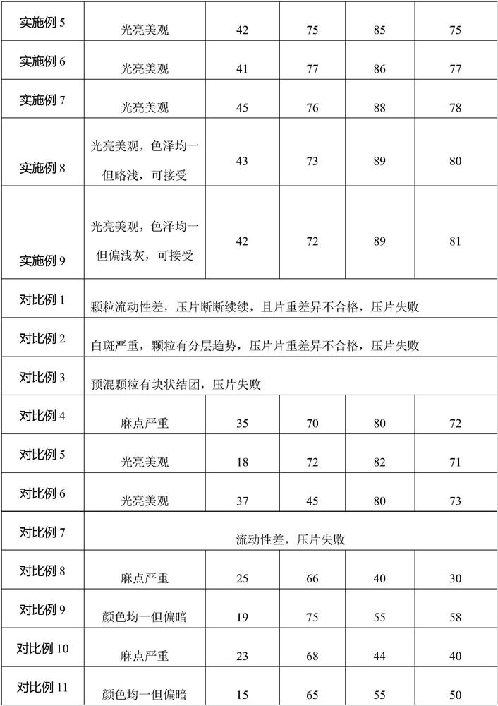 Compound liquorice tablet capable of being prepared by dry powder direct compression process and preparation method of compound liquorice tablet