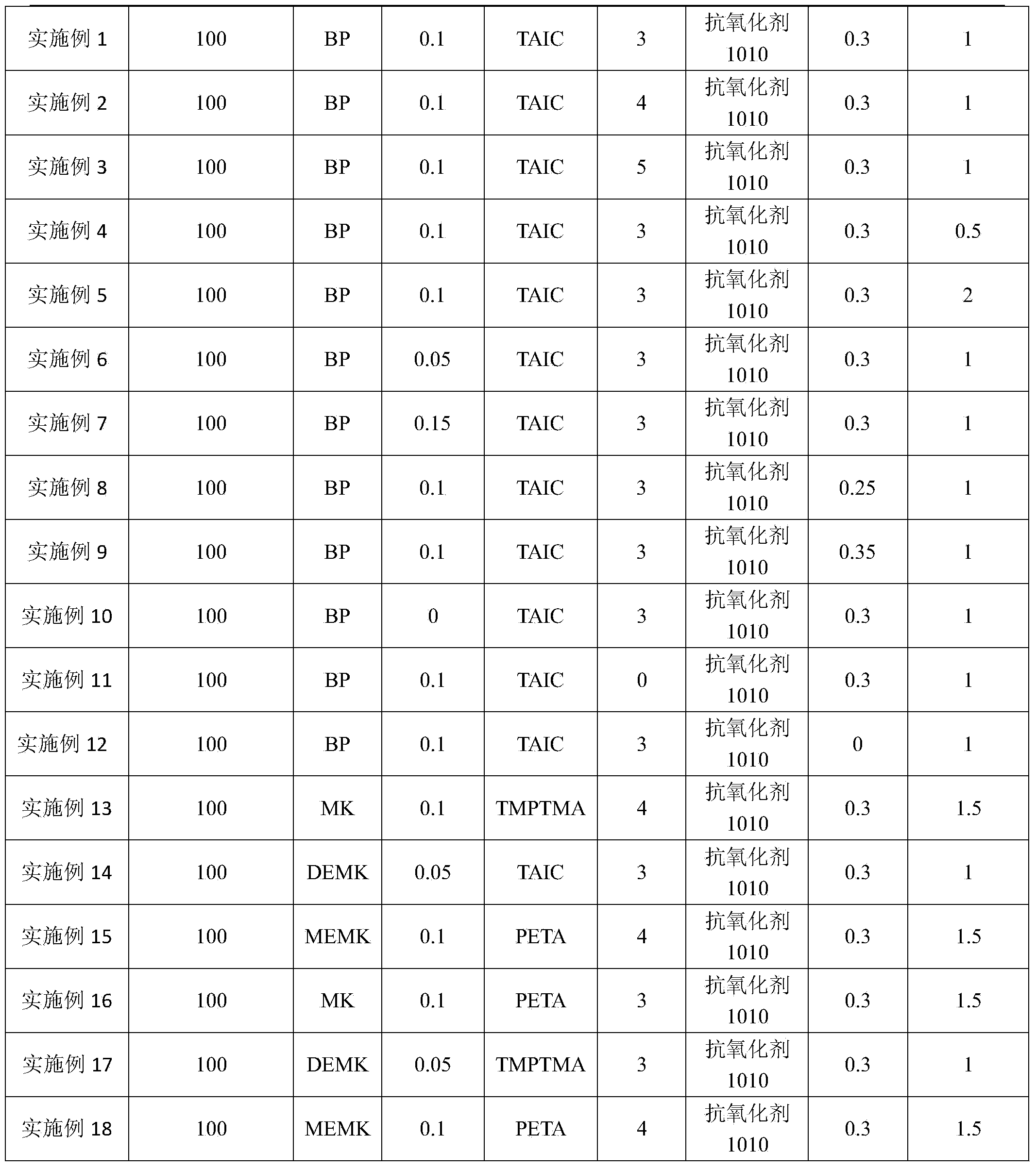 Biaxially-oriented polypropylene capacitance film resisting high temperature and preparation method thereof