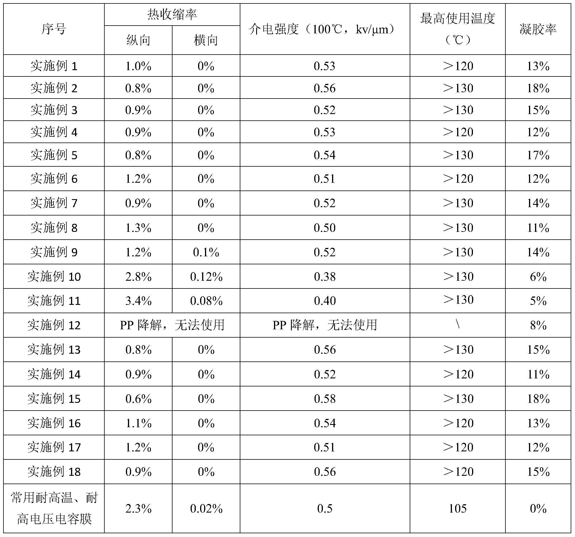 Biaxially-oriented polypropylene capacitance film resisting high temperature and preparation method thereof