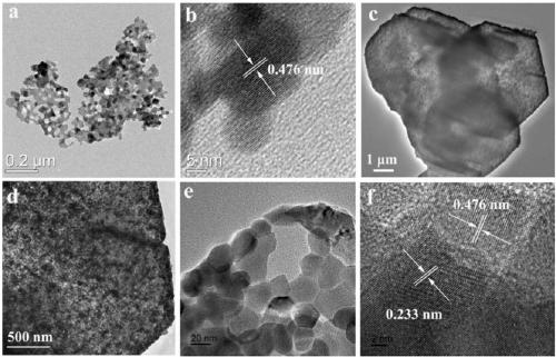 A kind of preparation method of high-performance porous co-mn-o nano sheet material and its obtained material and application