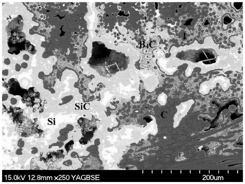 A kind of preparation method of b4c modified c/c-sic brake material