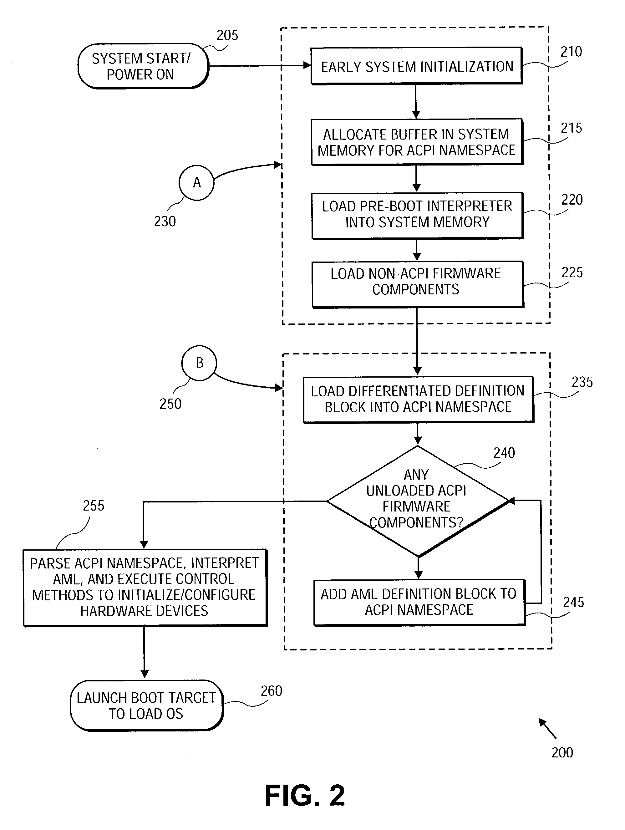 Pre-boot interpreted namespace parsing for flexible heterogeneous configuration and code consolidation