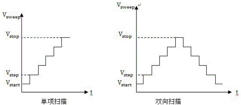 Test system and test method for electrical properties of memristor component unit