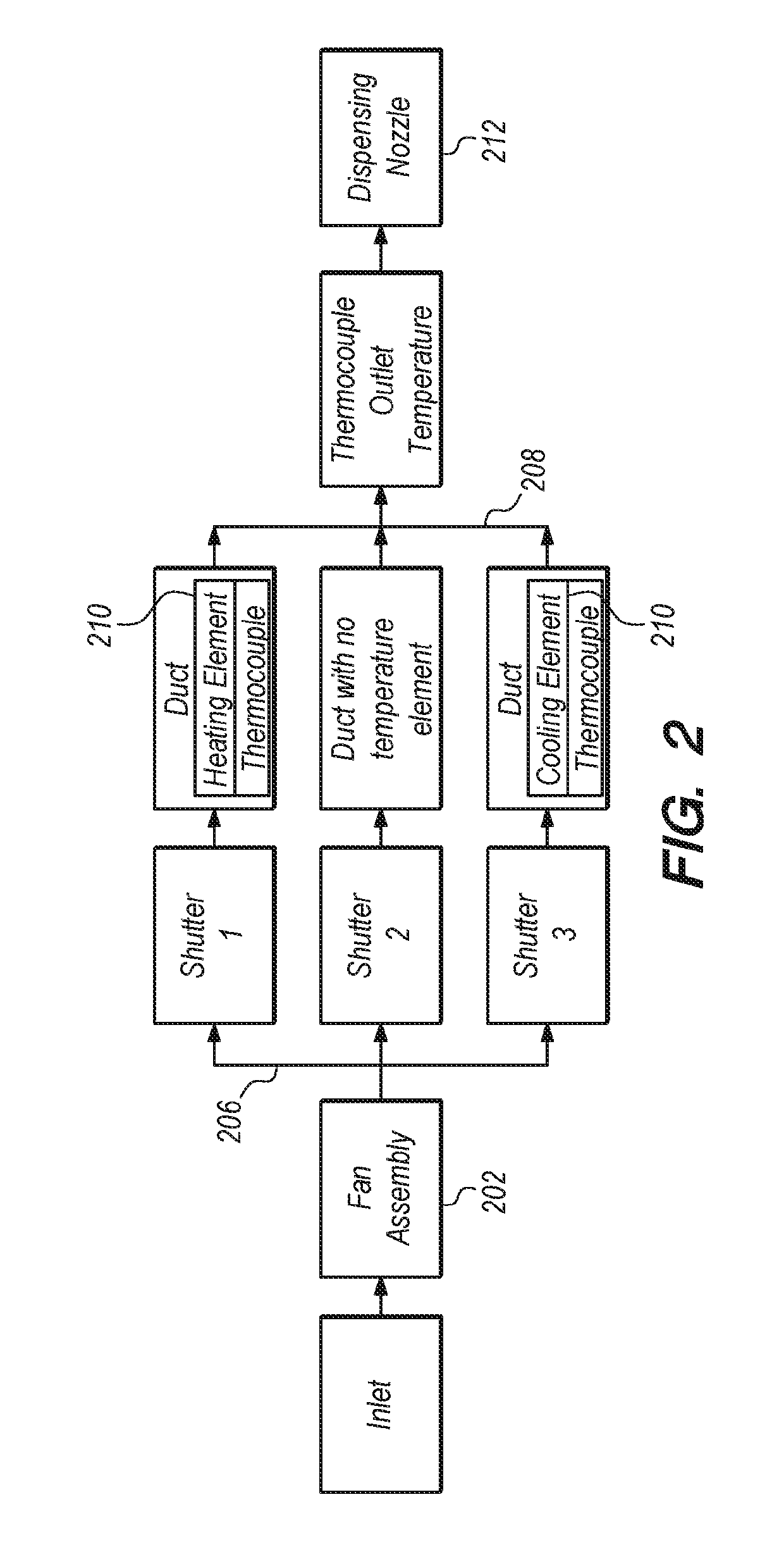 System and method for processing an audio and video input in a point of view program for haptic delivery