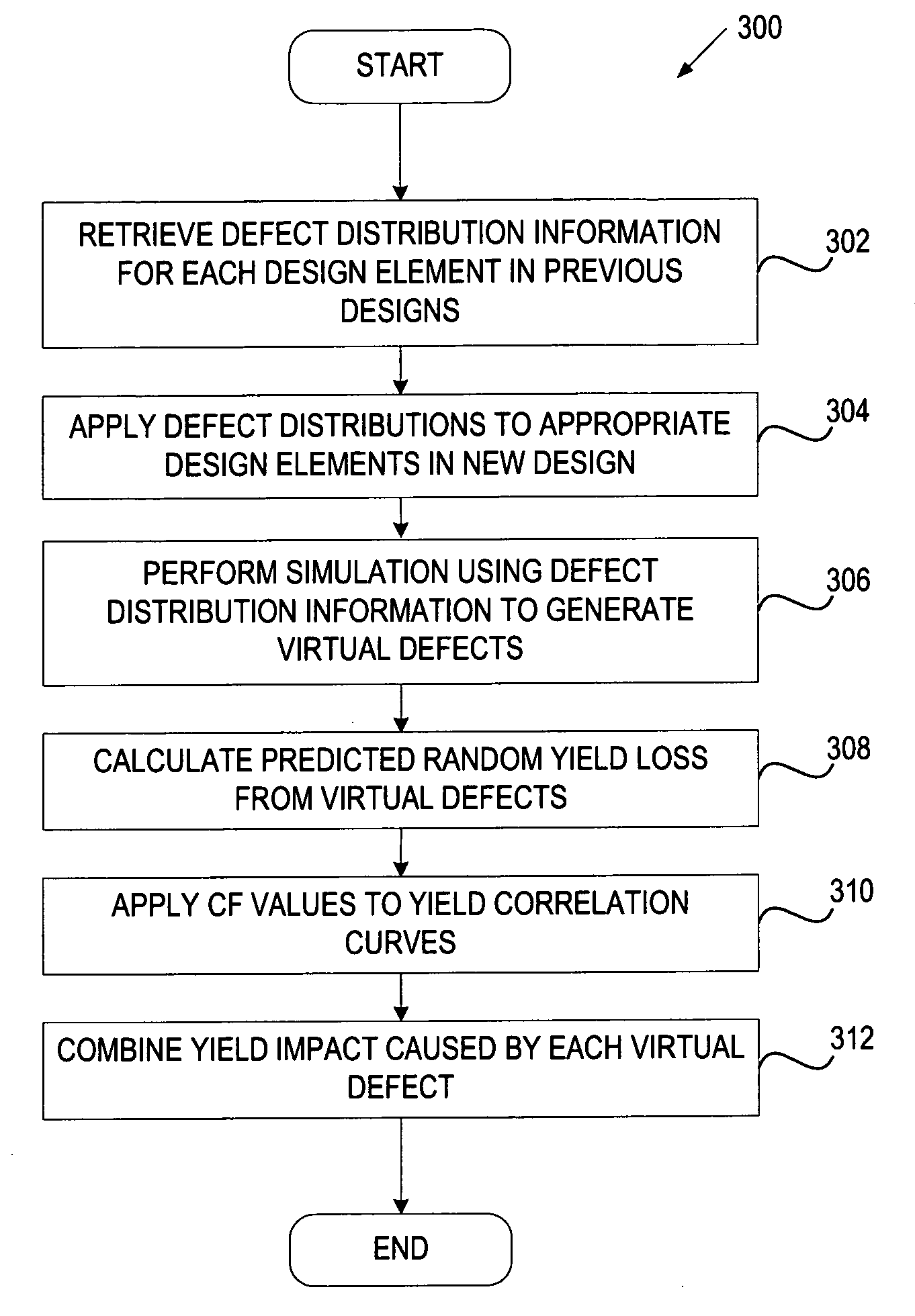 Stage yield prediction