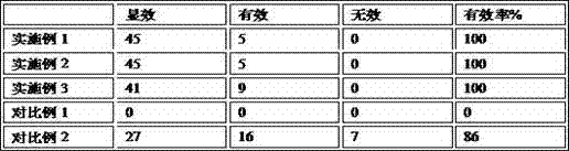 Brewing powder using brown rices and whole potato powder as main materials for infants and preparation method thereof