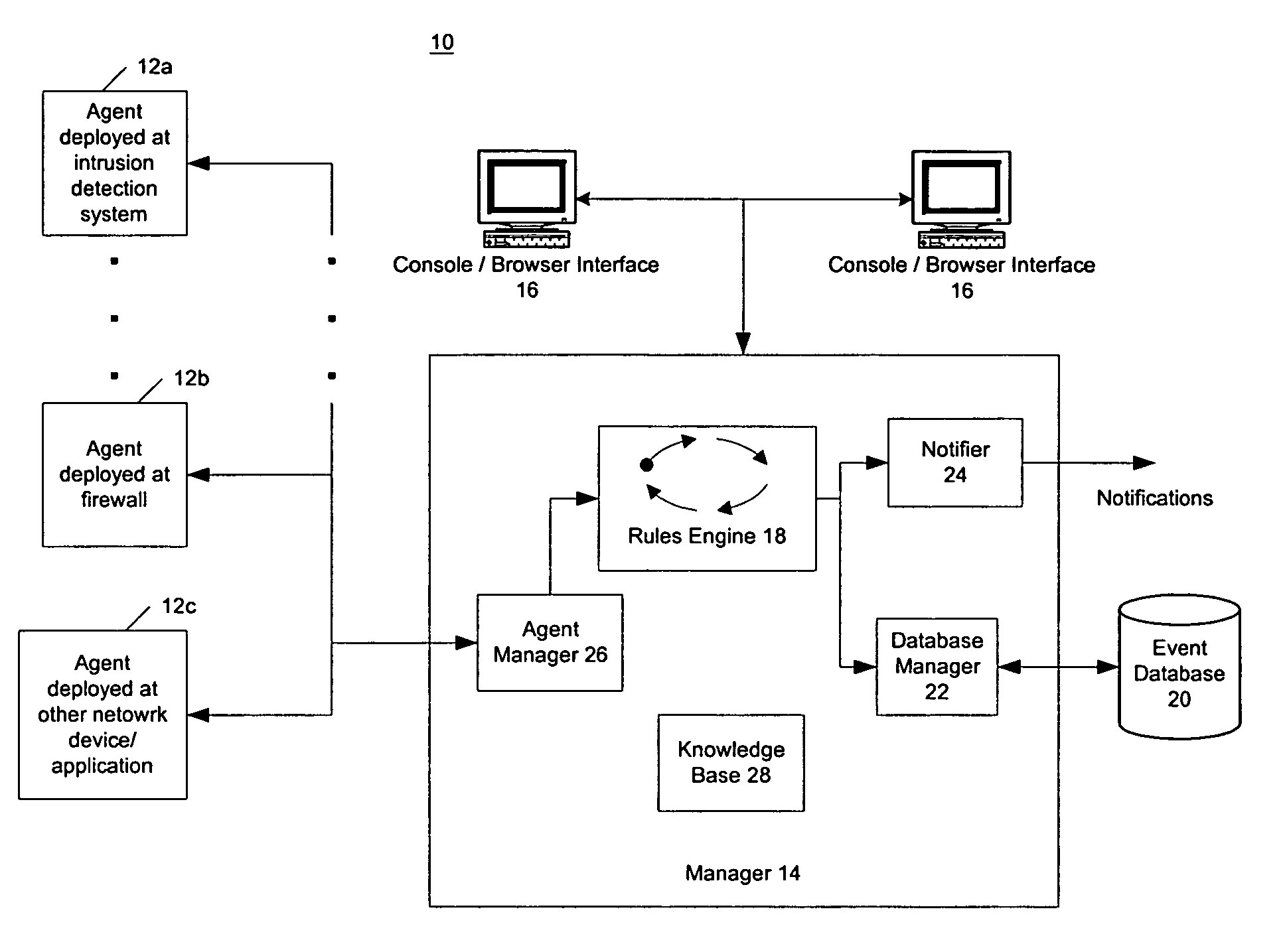 Comparing events from multiple network security devices