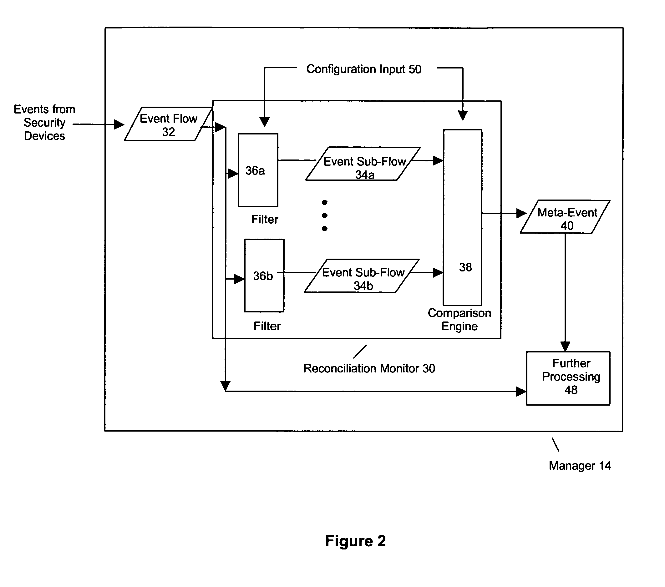 Comparing events from multiple network security devices