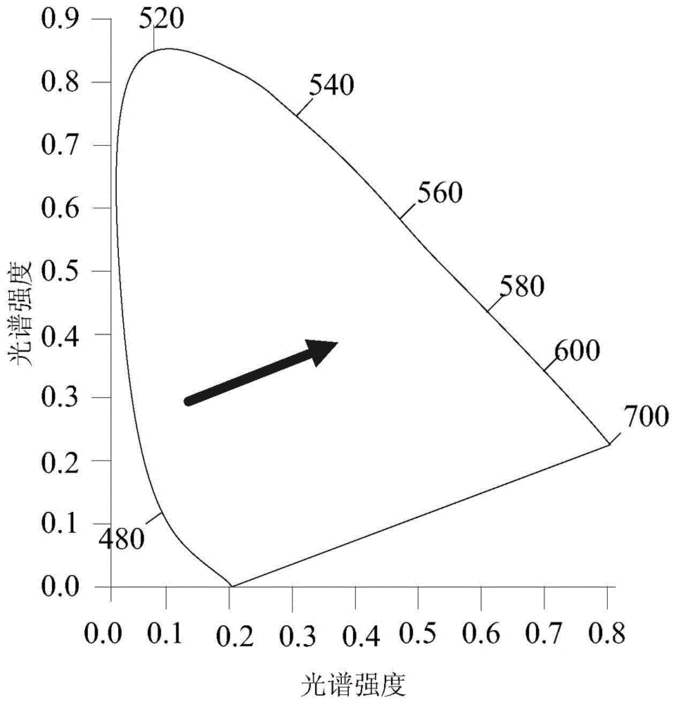 A method, device and display device for improving color shift of oled display panel