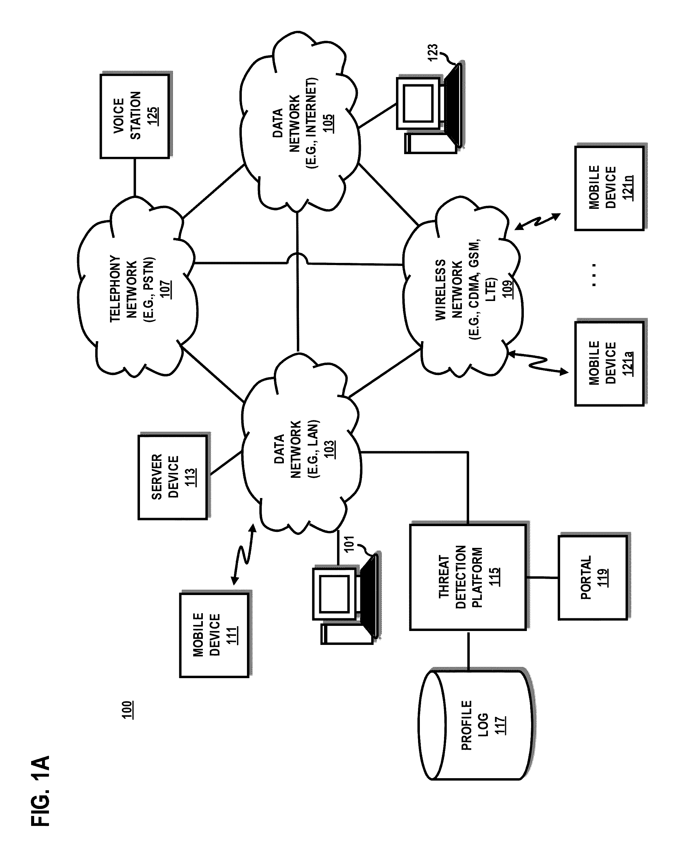 System and method for detecting insider threats