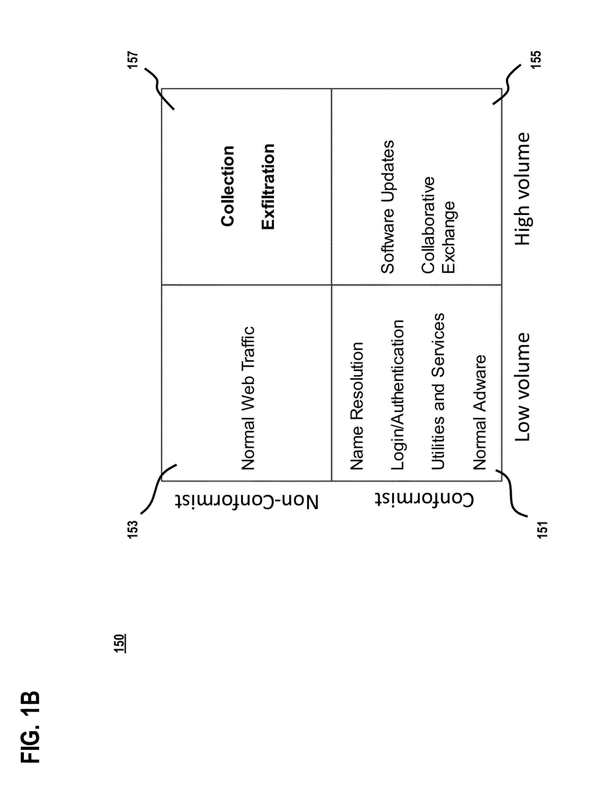 System and method for detecting insider threats