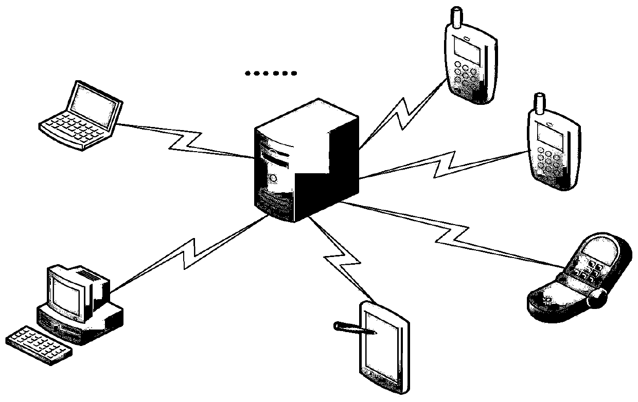 Transaction mode portrait establishing method and device, medium and electronic device