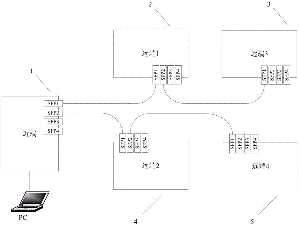 Network system of transmission equipment and remote upgrading method of network system