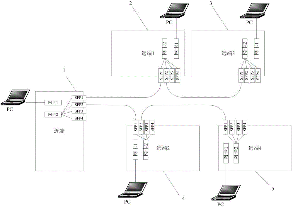 Network system of transmission equipment and remote upgrading method of network system