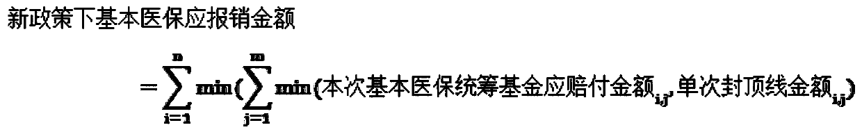 Method and system for quantifying influence of basic medical insurance policy adjustment on fund expenditure