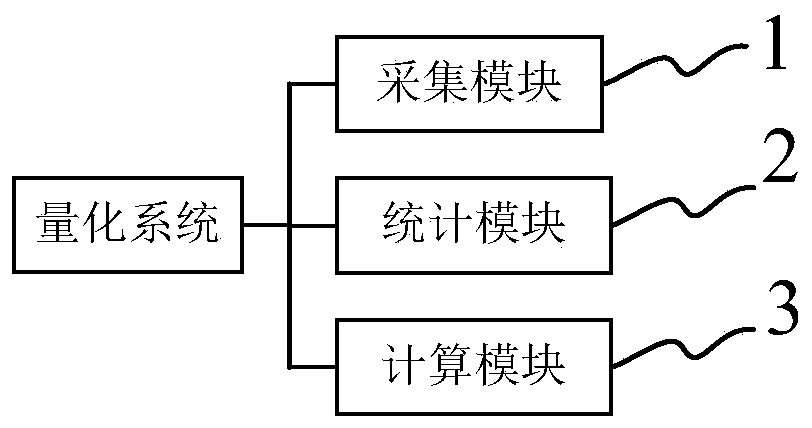 Method and system for quantifying influence of basic medical insurance policy adjustment on fund expenditure