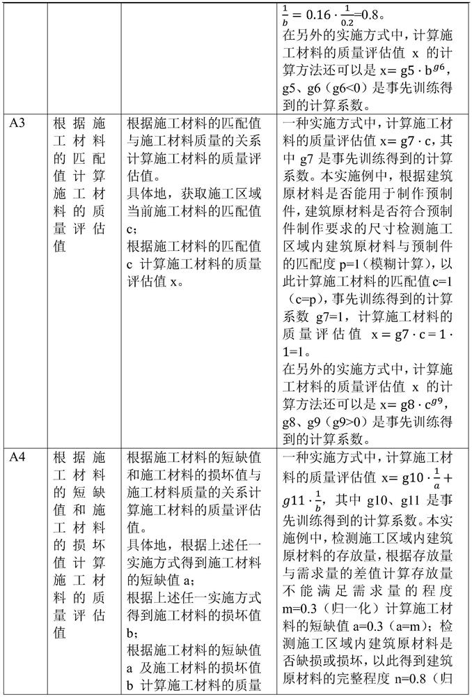 Construction material quality evaluation method and system in construction area