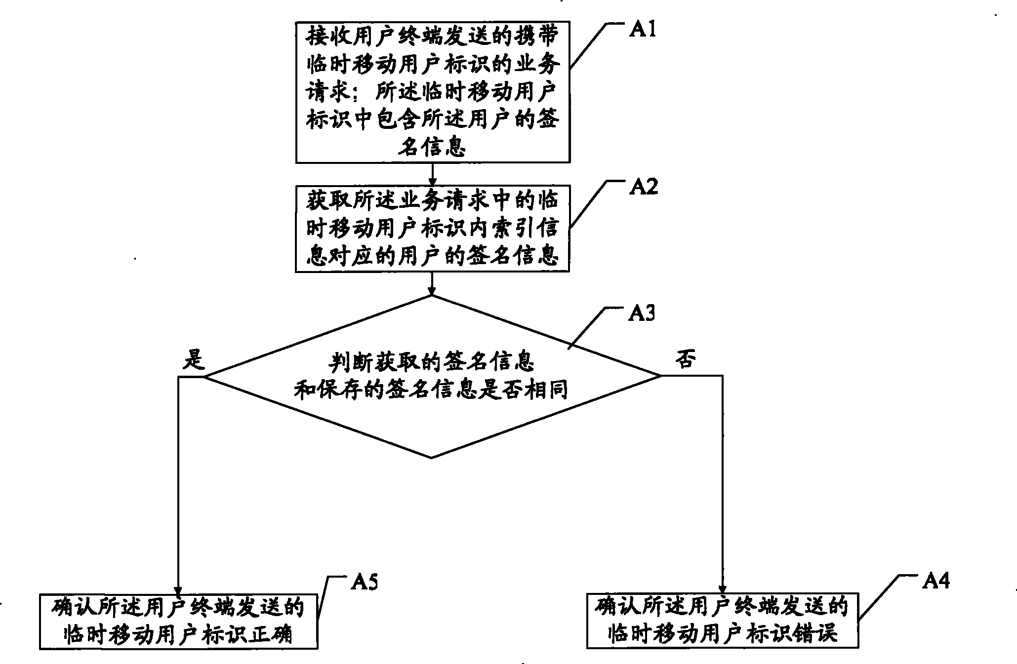 Checking method for temporarily moved subscriber identification and service server