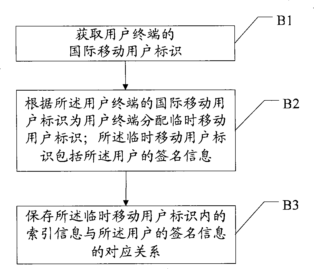 Checking method for temporarily moved subscriber identification and service server