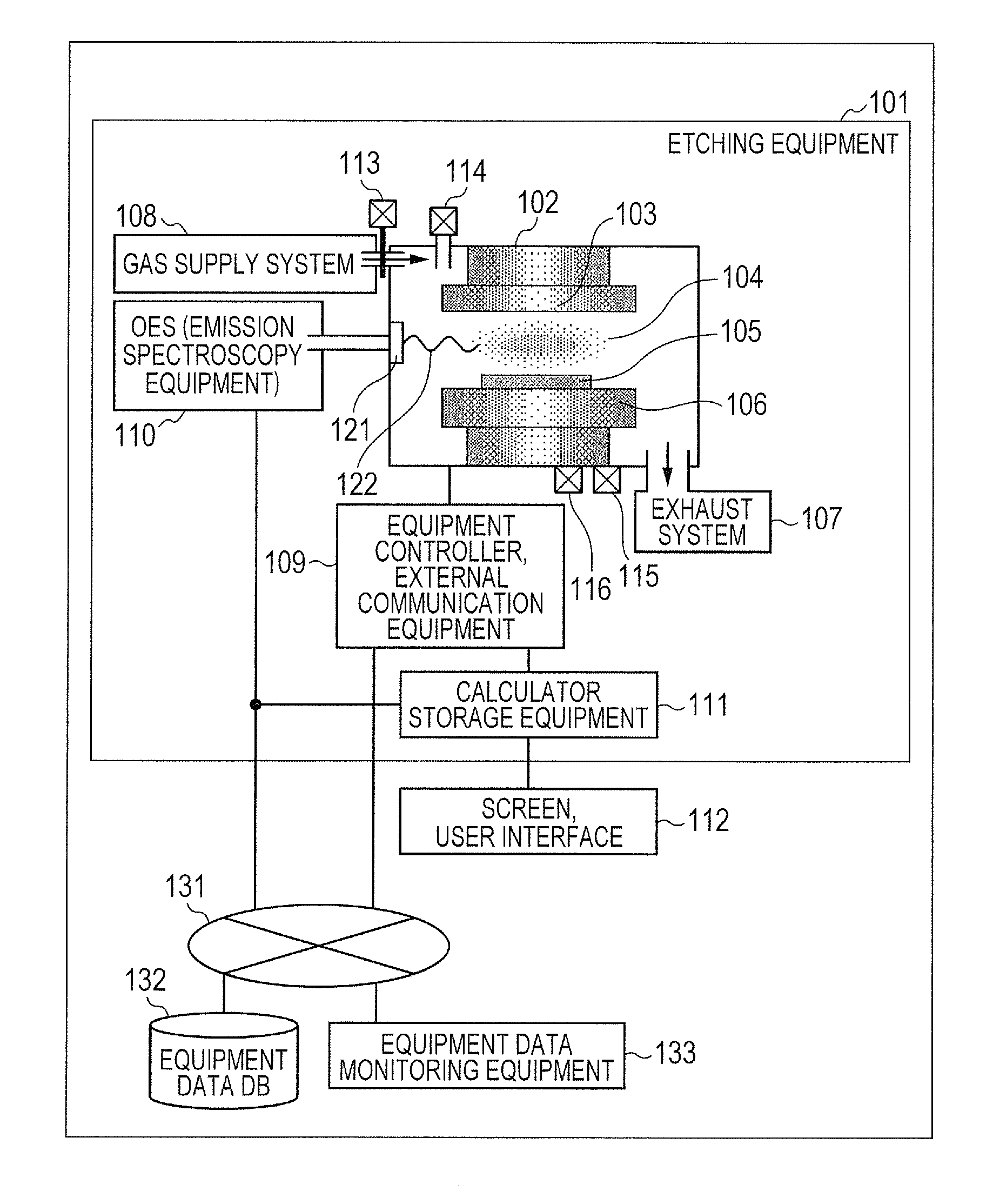 Semiconductor manufacturing equipment