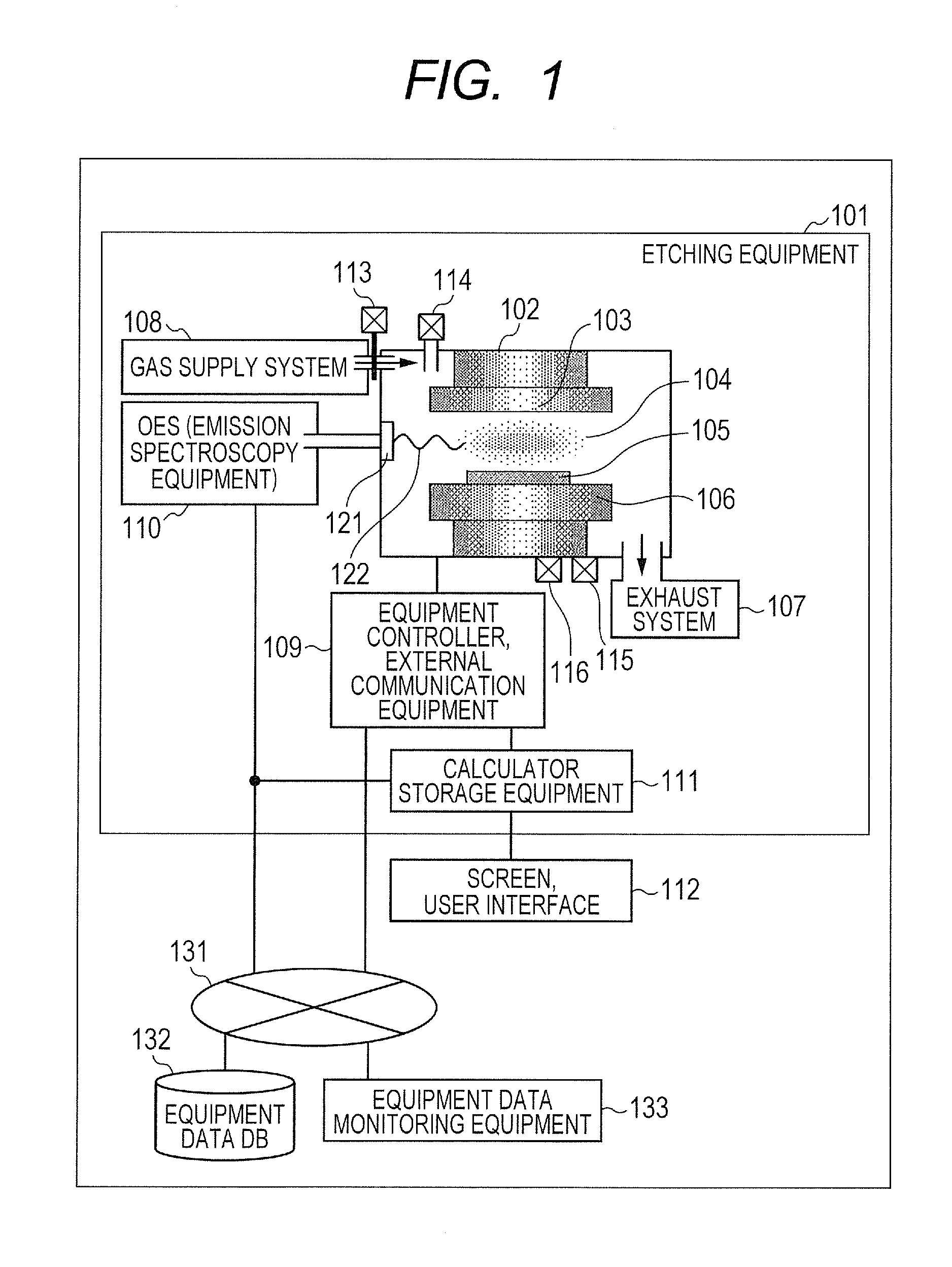 Semiconductor manufacturing equipment