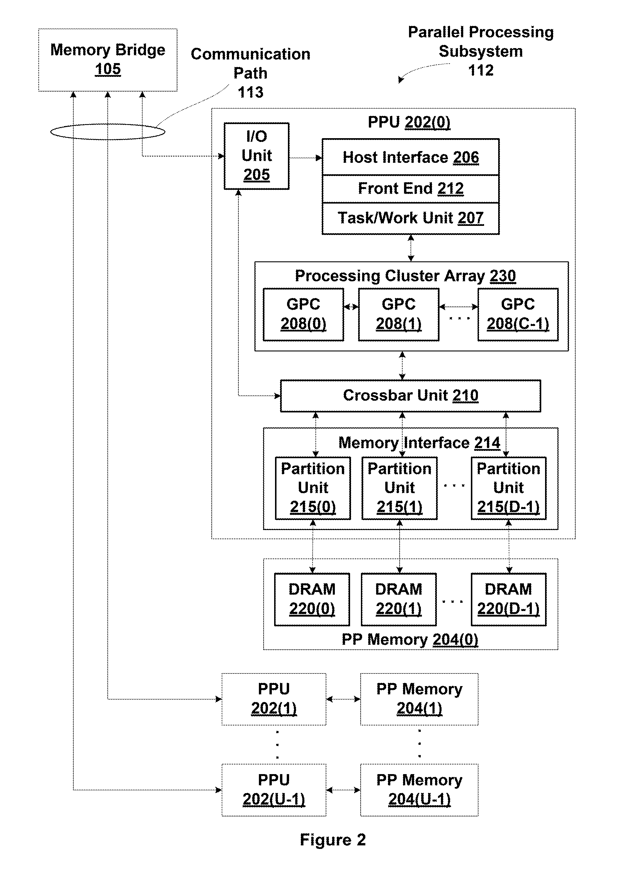 Speculative execution and rollback