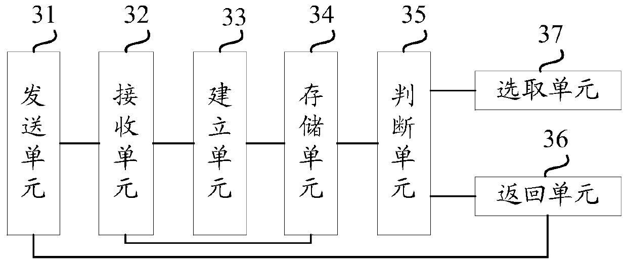 A method and device for rdma data transmission based on dynamic connection