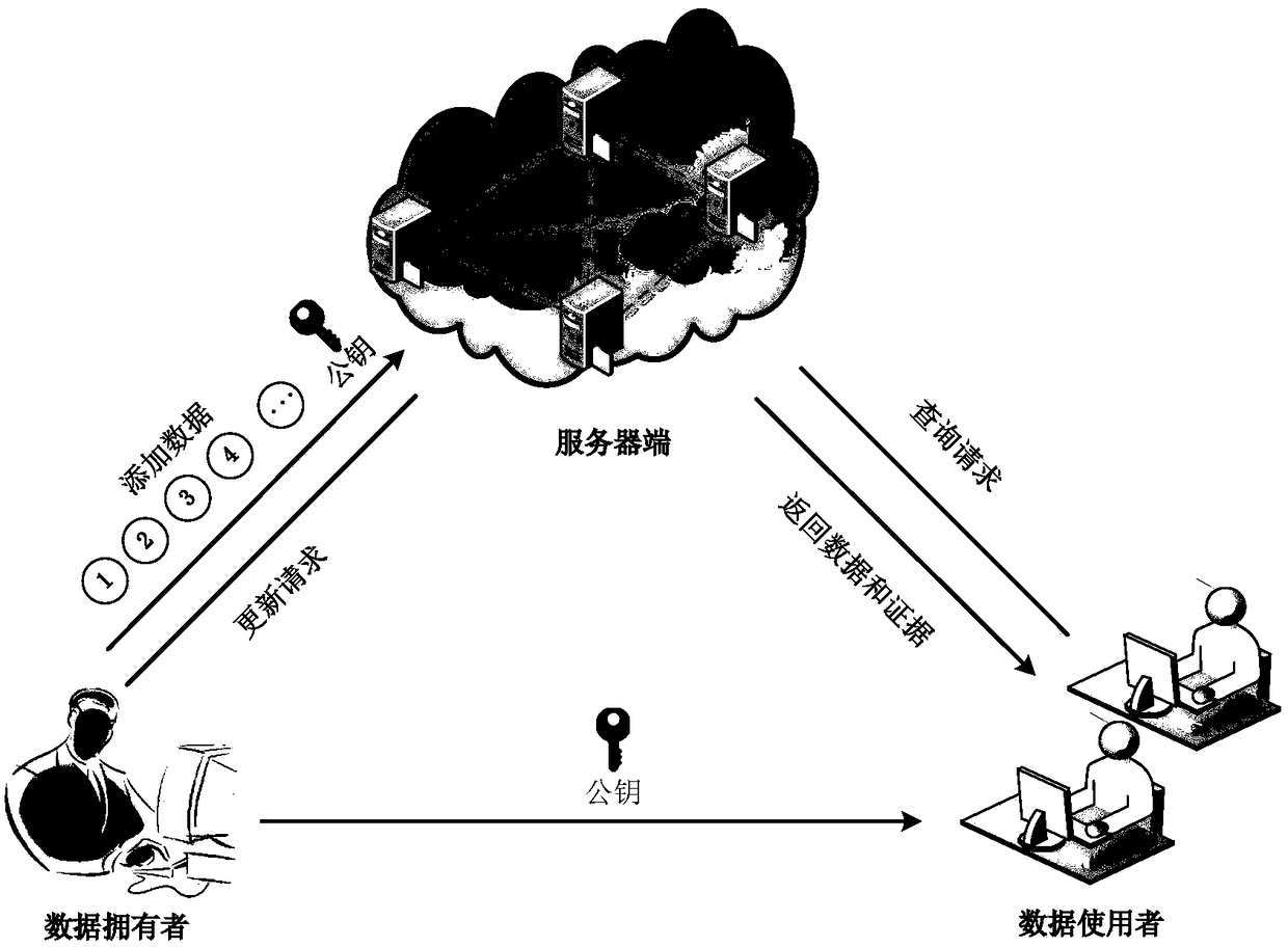 A query integrity verification system and method for outsourcing streaming data