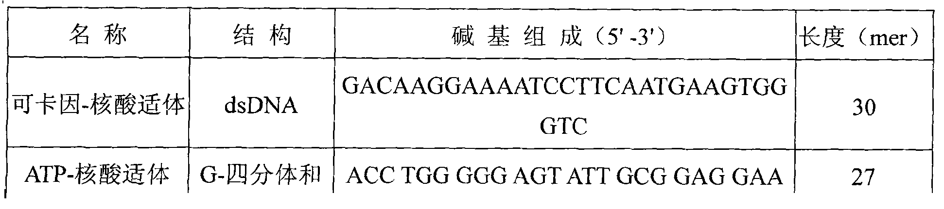 Colorimetric detection method based on nanometer-gold and nucleic acid structure and kit thereof