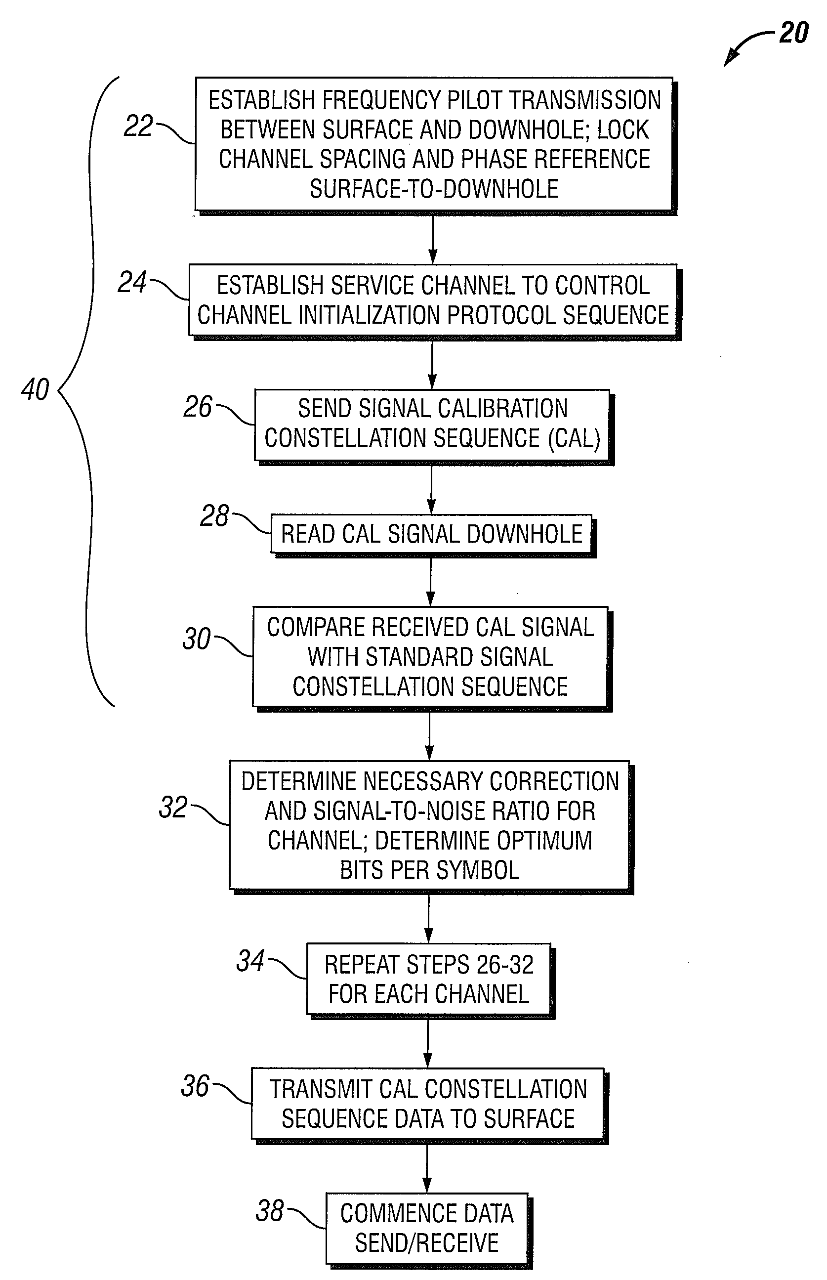 Telemetry Method and System for Subsurface Well and Reservoir and Logging Data