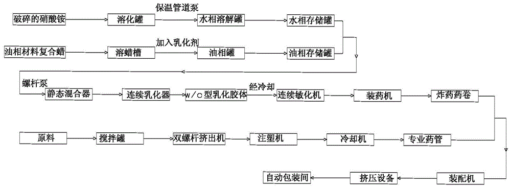 A roadway profile professional drug roll and its production method